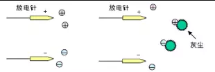 靜電消除器離子風(fēng)機(jī)放電針如何保養(yǎng)？